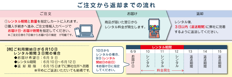 ガチャガチャ本体レンタル | ガチャガチャ・カプセルトイ・空カプセル 