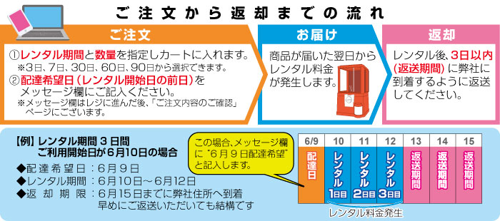 レンタル】V-ONE メダル仕様 ピンク《メダル100枚付属》｜カプセルトイ