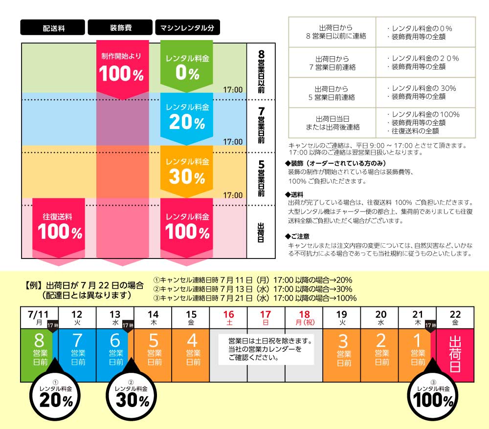 ガチャガチャのやつ レンタル】でかぽん-75（メダル仕様）ホワイト 《メダル100枚付属