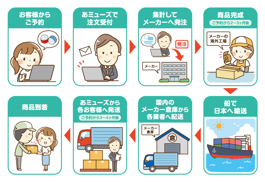 予約商品について | カプセルトイ・カプセルトイ自販機・空カプセル  